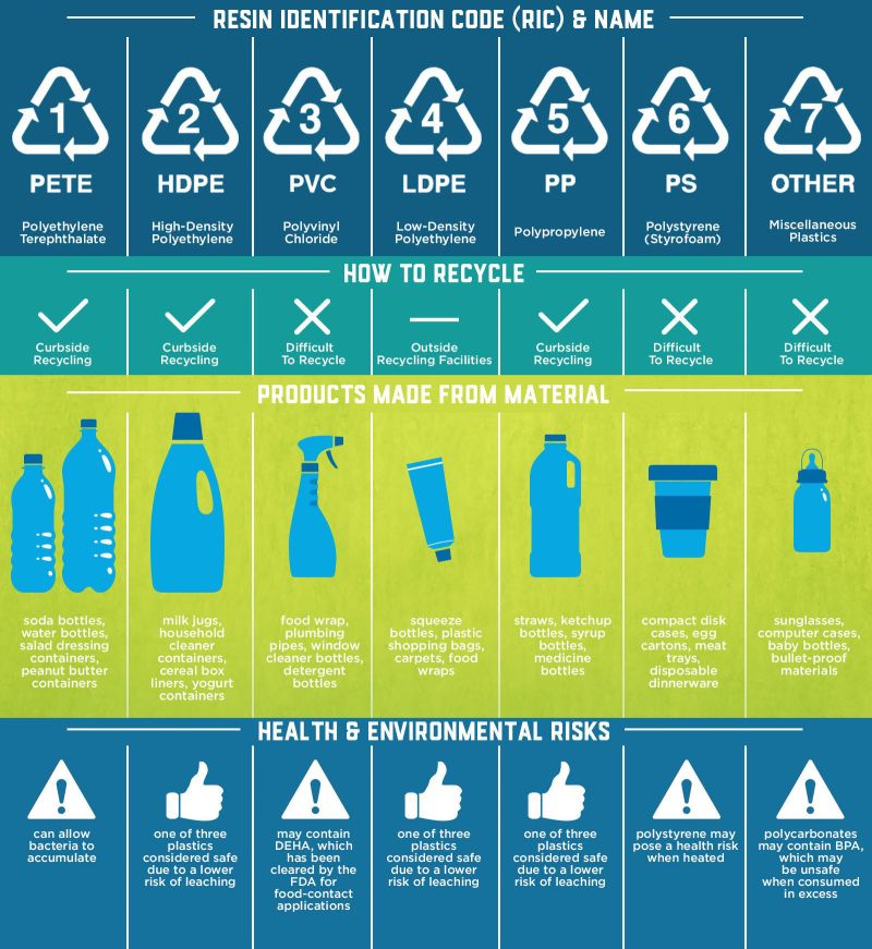 Recycling infographic .jpg
