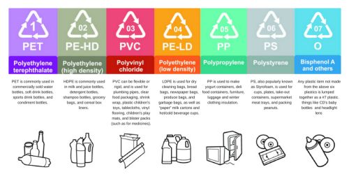 Recycling-codes-infographic.jpg
