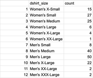 20260802.D26CampersTshirtSizes.webp