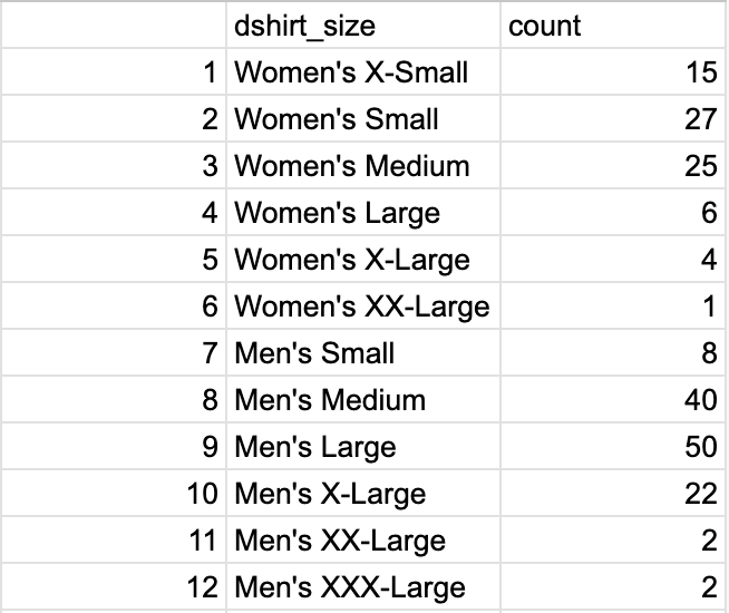 File:20260802.D26CampersTshirtSizes.webp